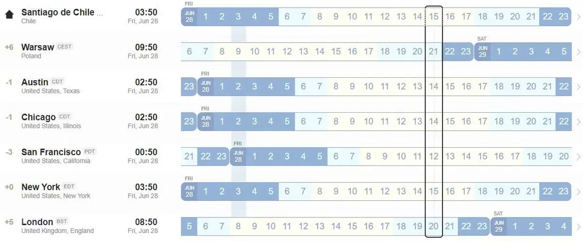 Timezone differences
