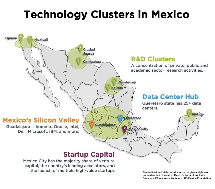 Mexico tech hubs