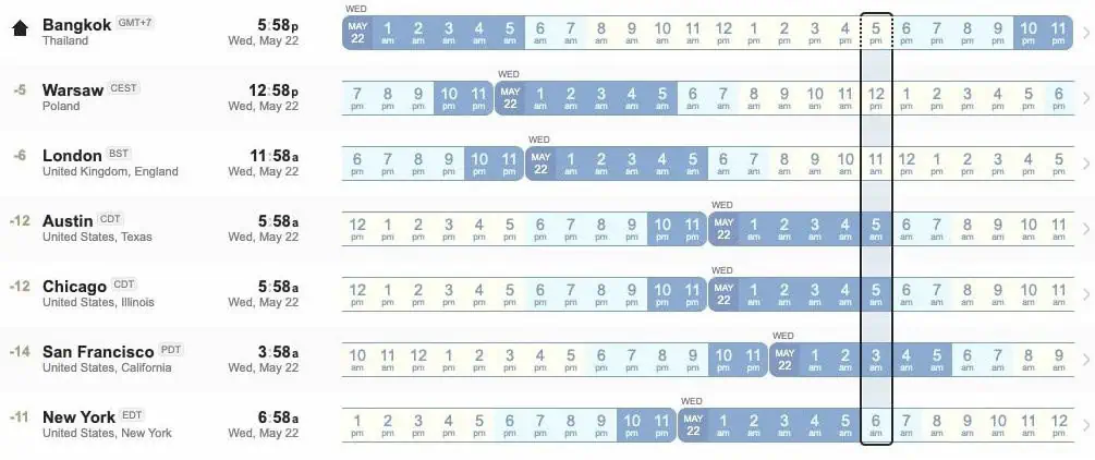 Time zone difference