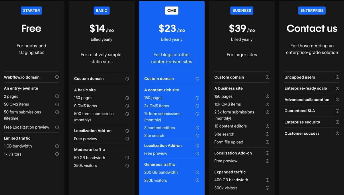 Webflow pricing screenshot