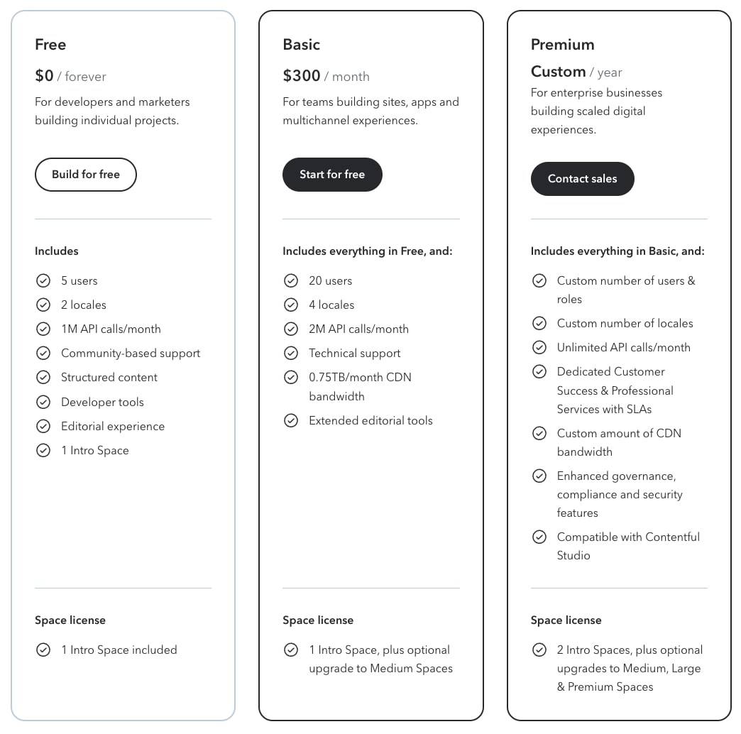 Contentful pricing