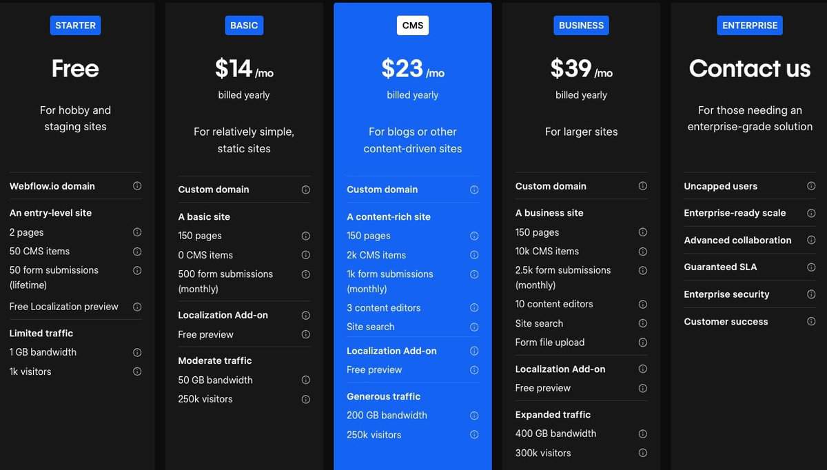 Webflow pricing