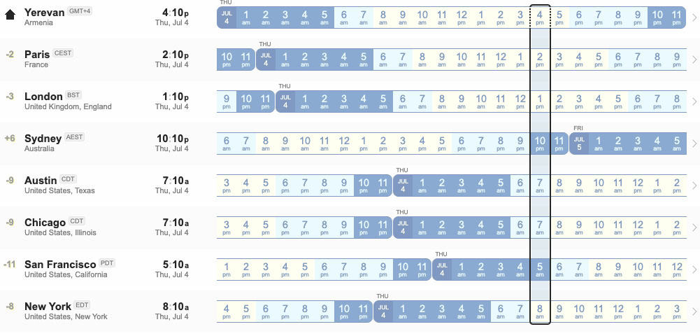 Time zone differences