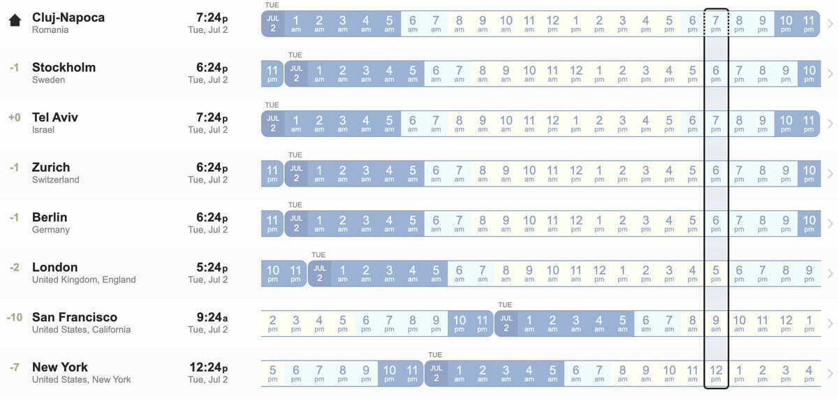 time zone overlap