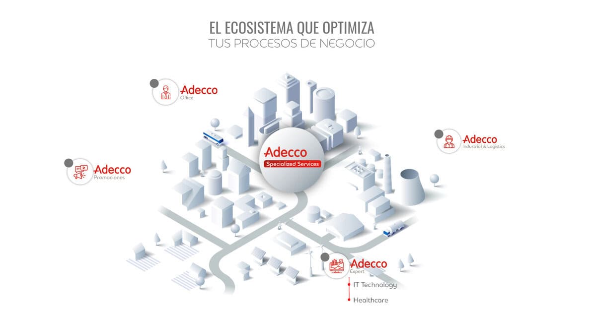 Adecco Tijuana website screenshot