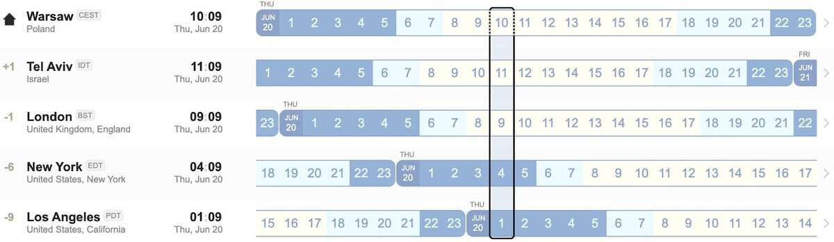 Timezone overlap