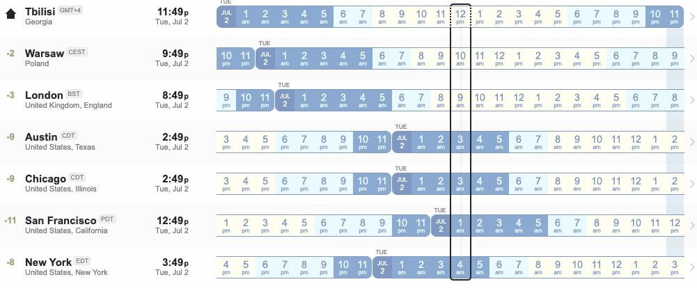 Time zone differences