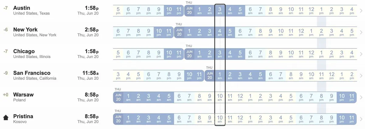 Time zone differences