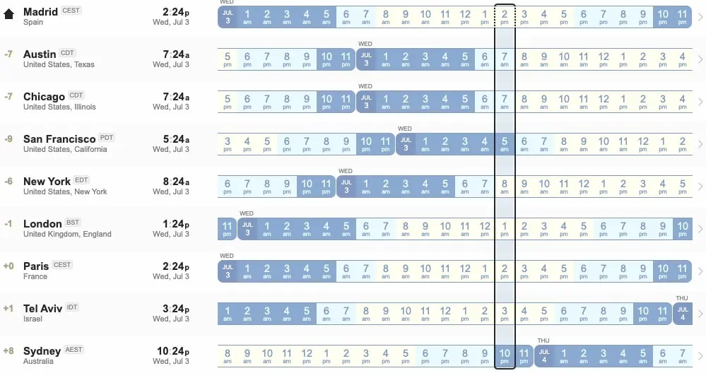 Time zone differences