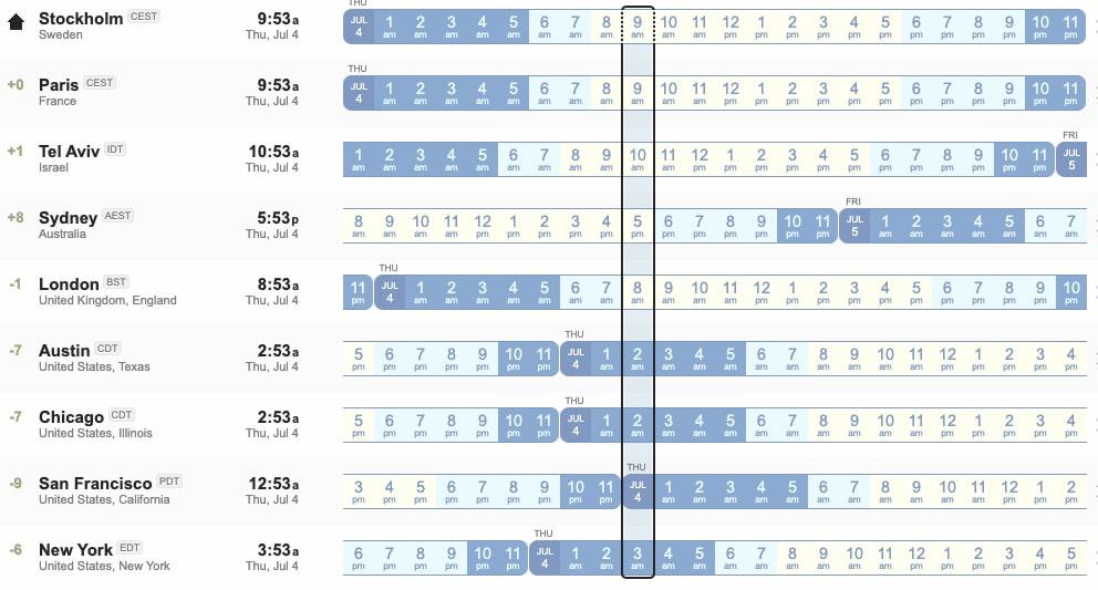 Time zone differences