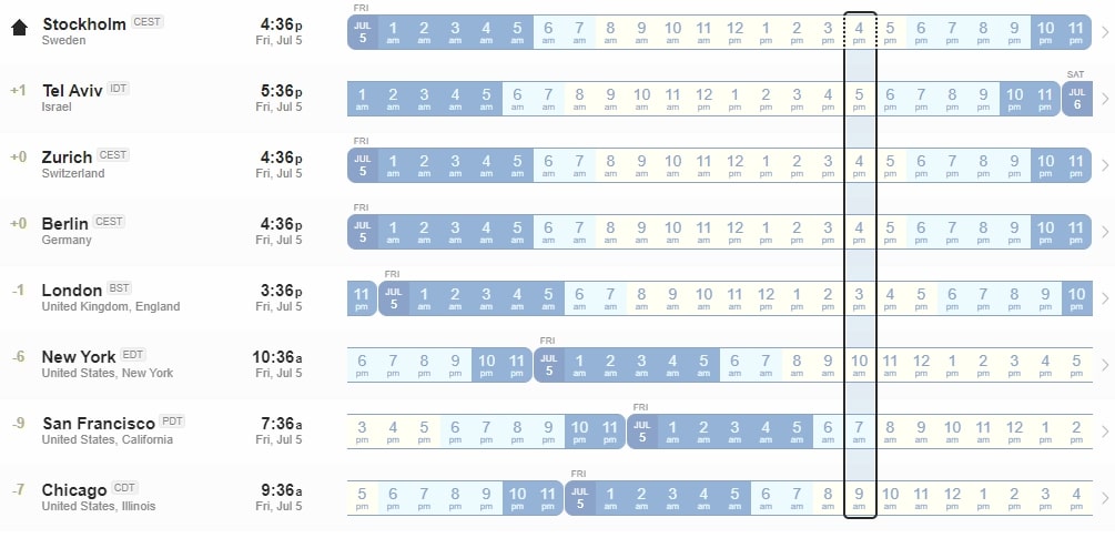 Time zone differences