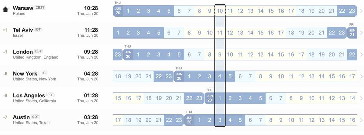 Timezone overlap