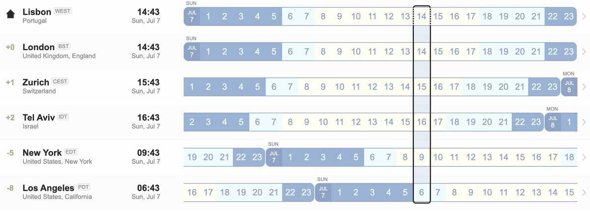 Global Empregos on X: ☆OPORTUNIDADES VINHEDO☆ 🎯 ANALISTA DE PROCESSOS  Candidate-se:  🎯 ANALISTA FISCAL PL Candidate-se:   🎯 DESIGNER Candidate-se:   🎯 DESIGNER JR Candidate-se