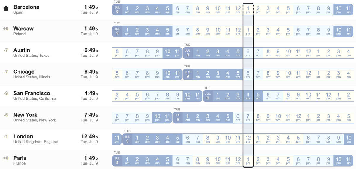 time zone overlap