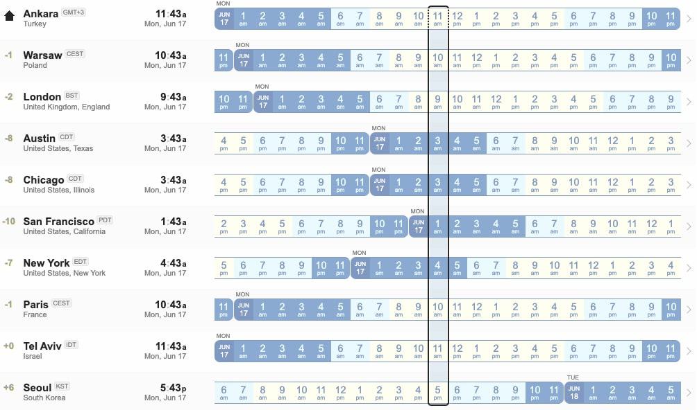 Time zone differences