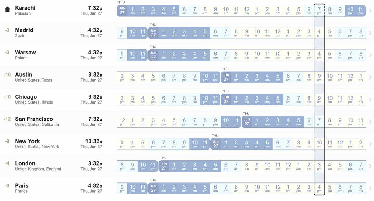 Time zone overlay