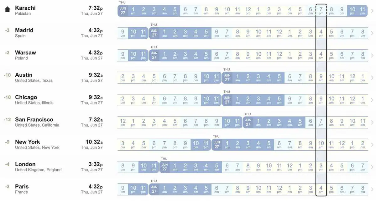 Time zone overlay