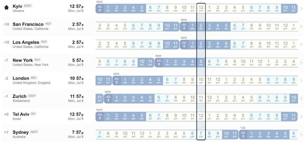 Time zone differences