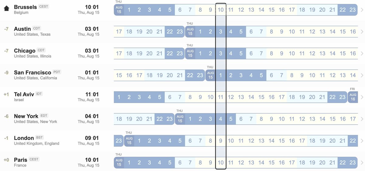 Time zone differences