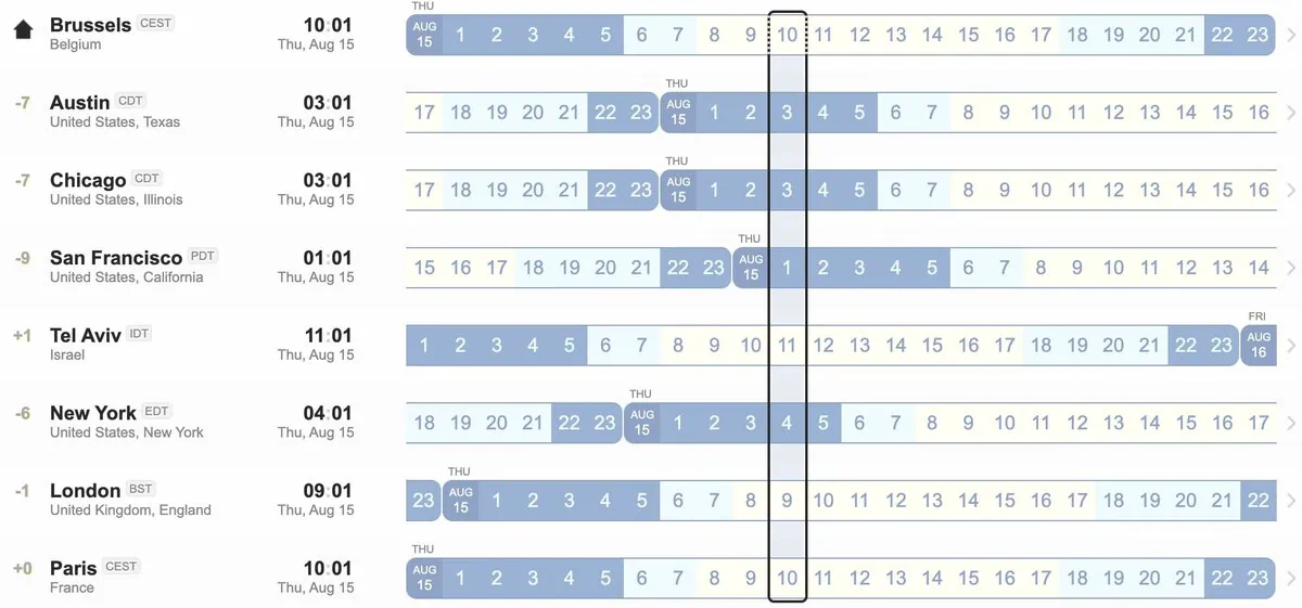 Time zone differences