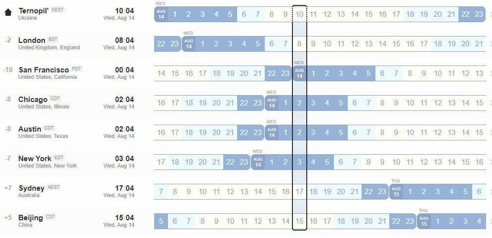 time zone overlap