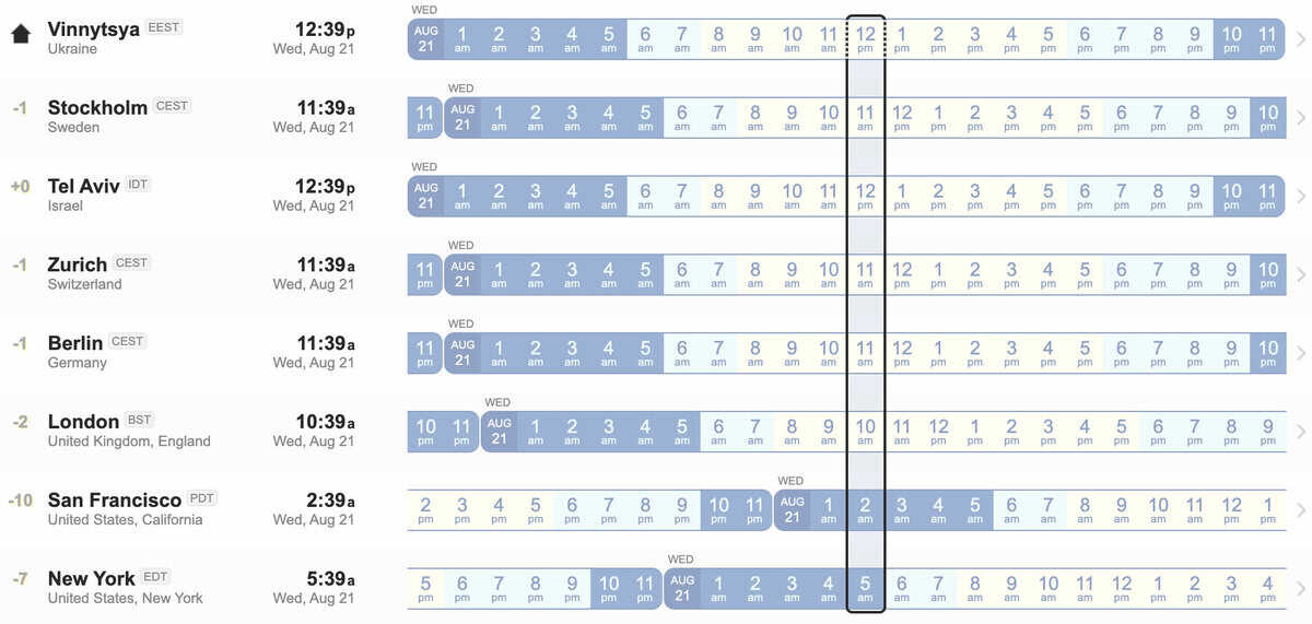 time zone overlap