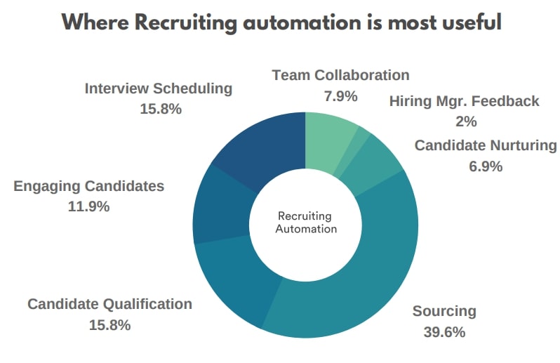 Automation Chart testimonial