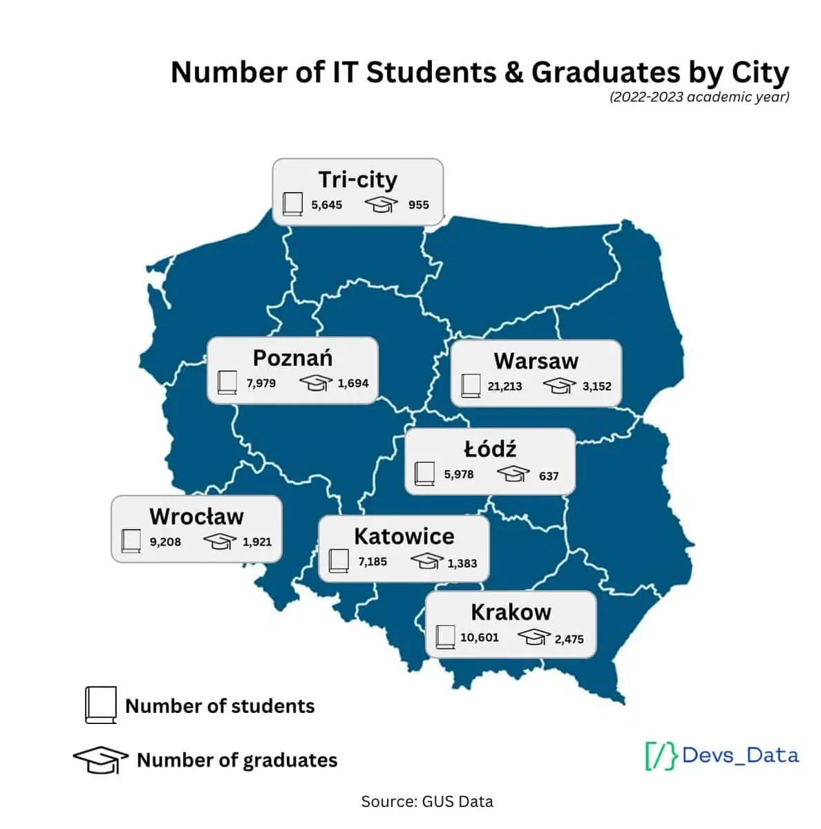 Map of number of IT students & graduates by City