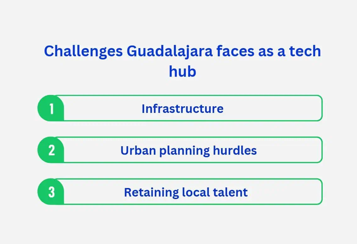 challenges Guadalajara faces as a tech hub