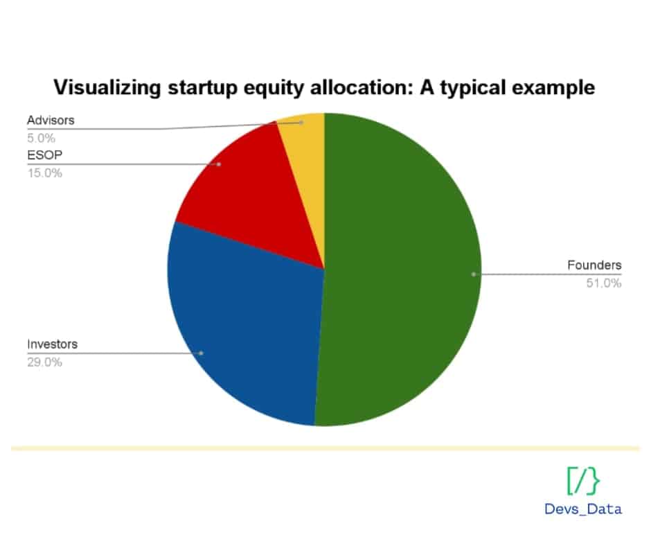 equity allocation diagram testimonial