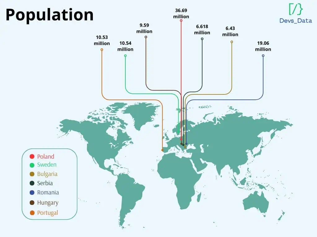Top11Pol Population
