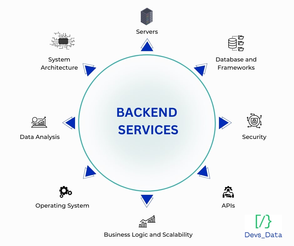 Backend services testimonial