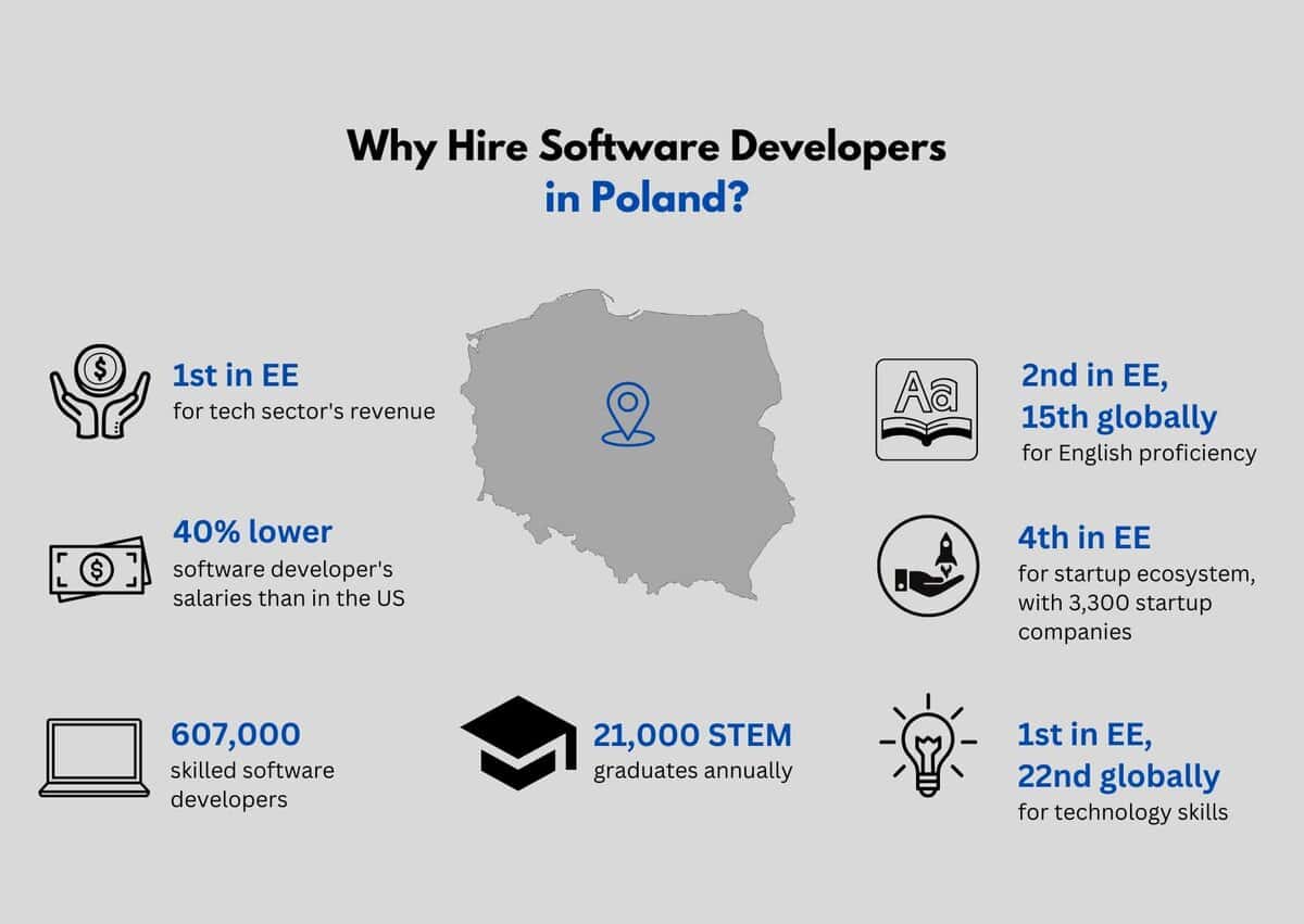why hire software developers in Poland testimonial