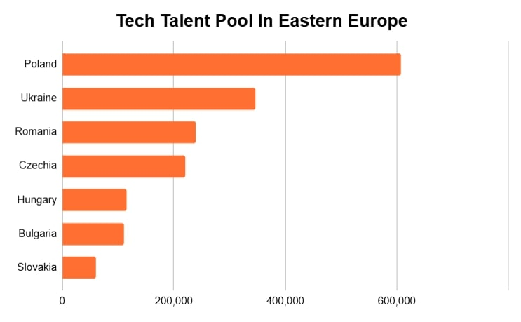 Tech Talent Pool in EE