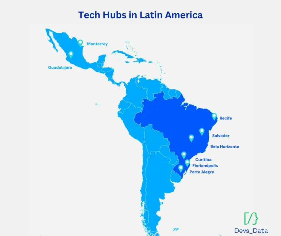 tech hubs in Latin America