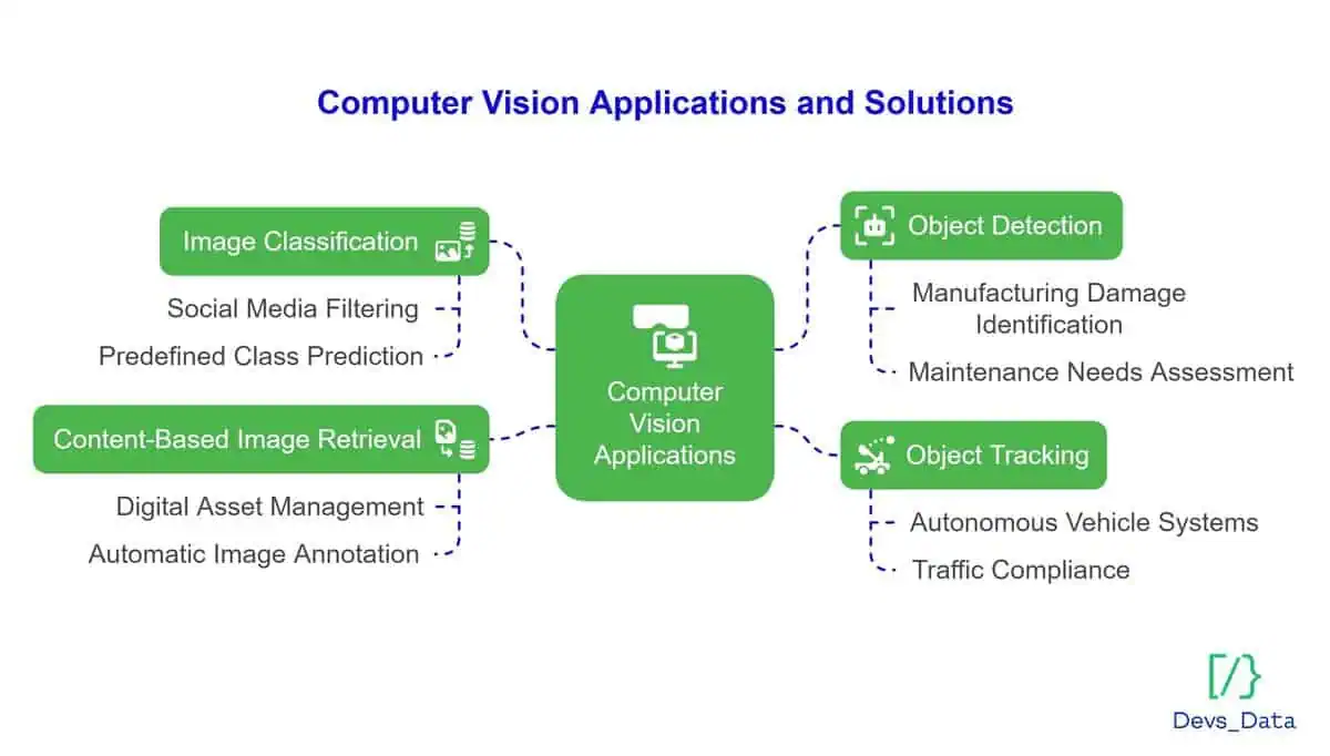 computer vision image