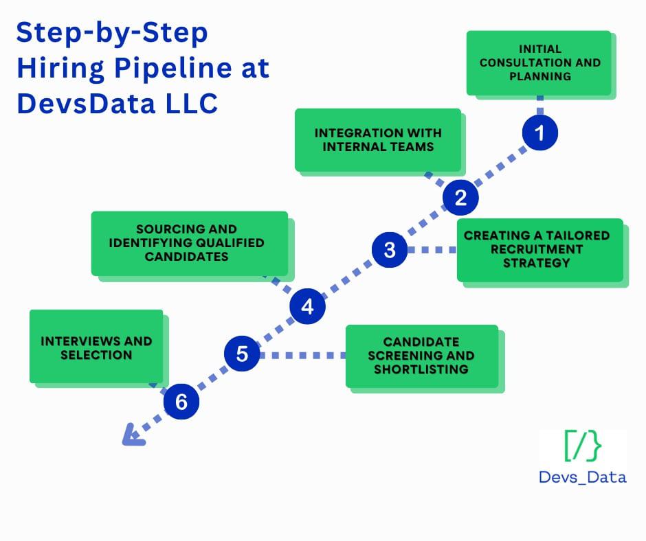 Fintech worker working on computer. testimonial