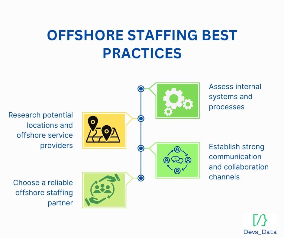 offshore staffing best practices testimonial
