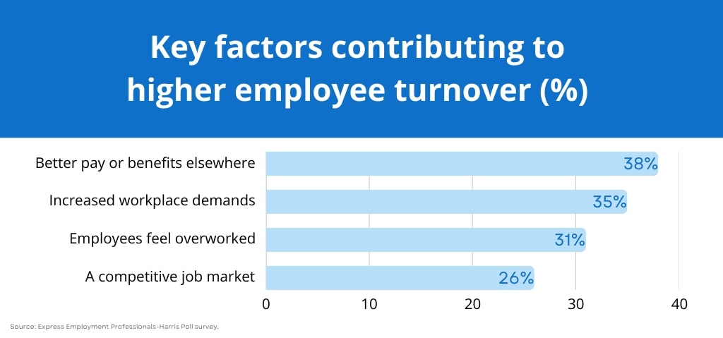 key factors chart testimonial