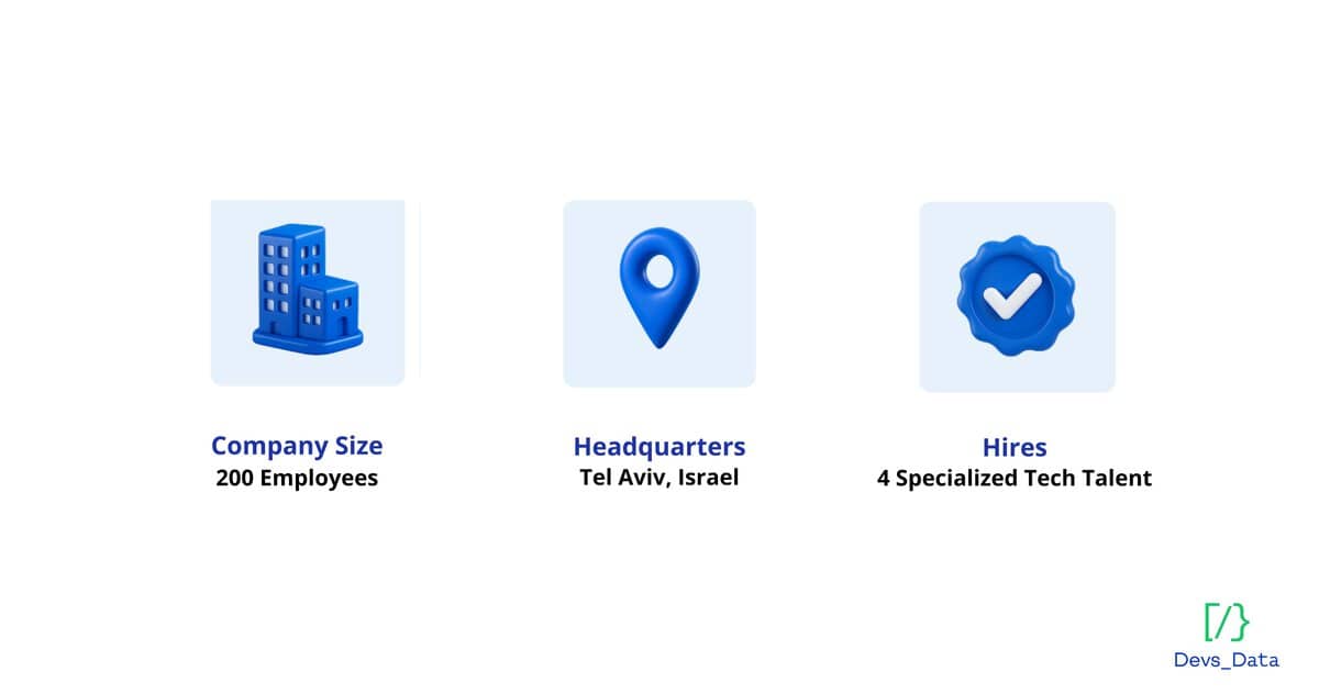 Infographic with project details: Company Size 200 Employees, Headquarters Tel Aviv, Israel, Hires 4 Specialized Tech Talent. testimonial