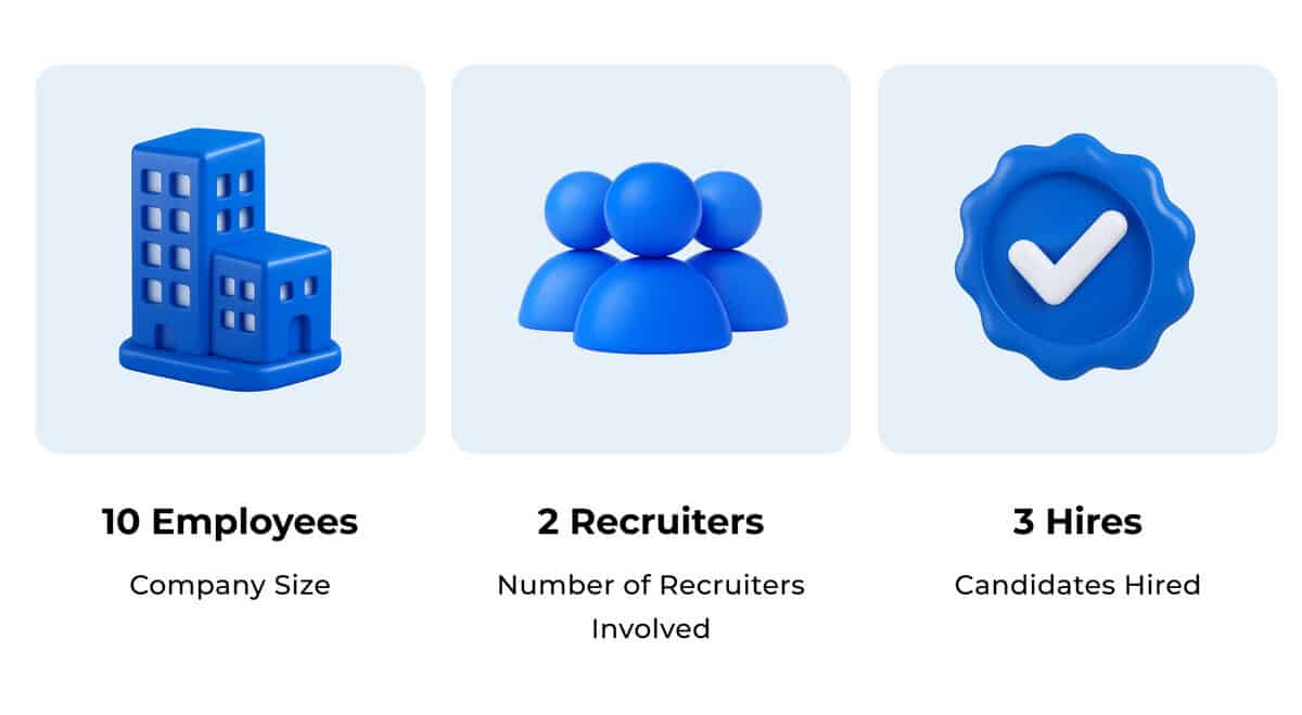 Infographic with project details: 10 Employees Company Size, 2 Recruiters Involved, 3 Hires. testimonial
