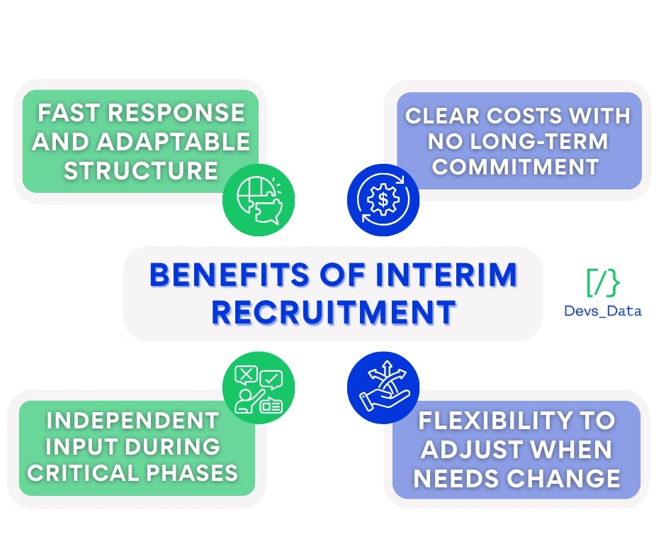 Interim recruitment diagram testimonial