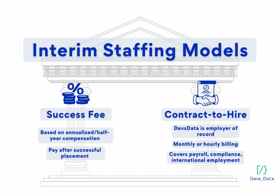 interim staffing image testimonial