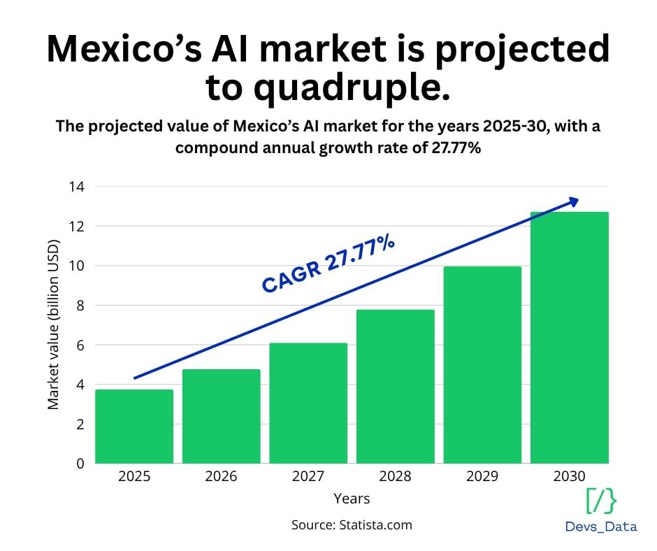 Mexico Market Chart testimonial
