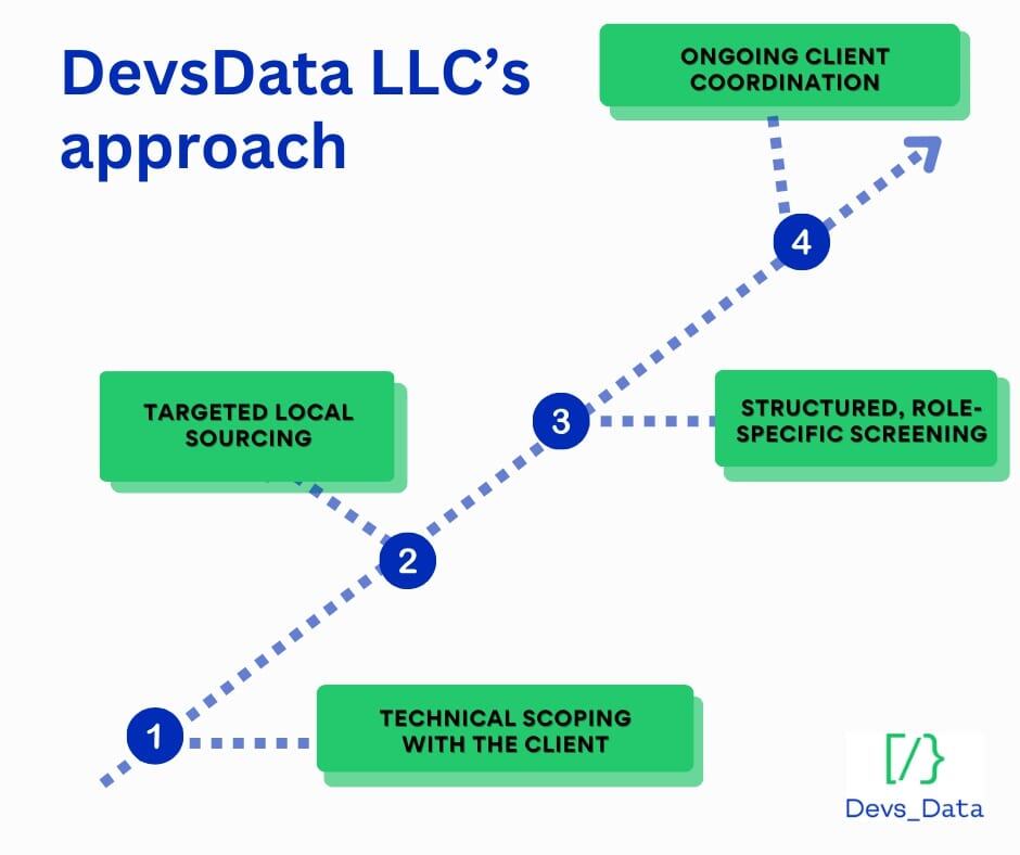 Graphic designer with tattoos working at a desk with a digital tablet and computer. testimonial