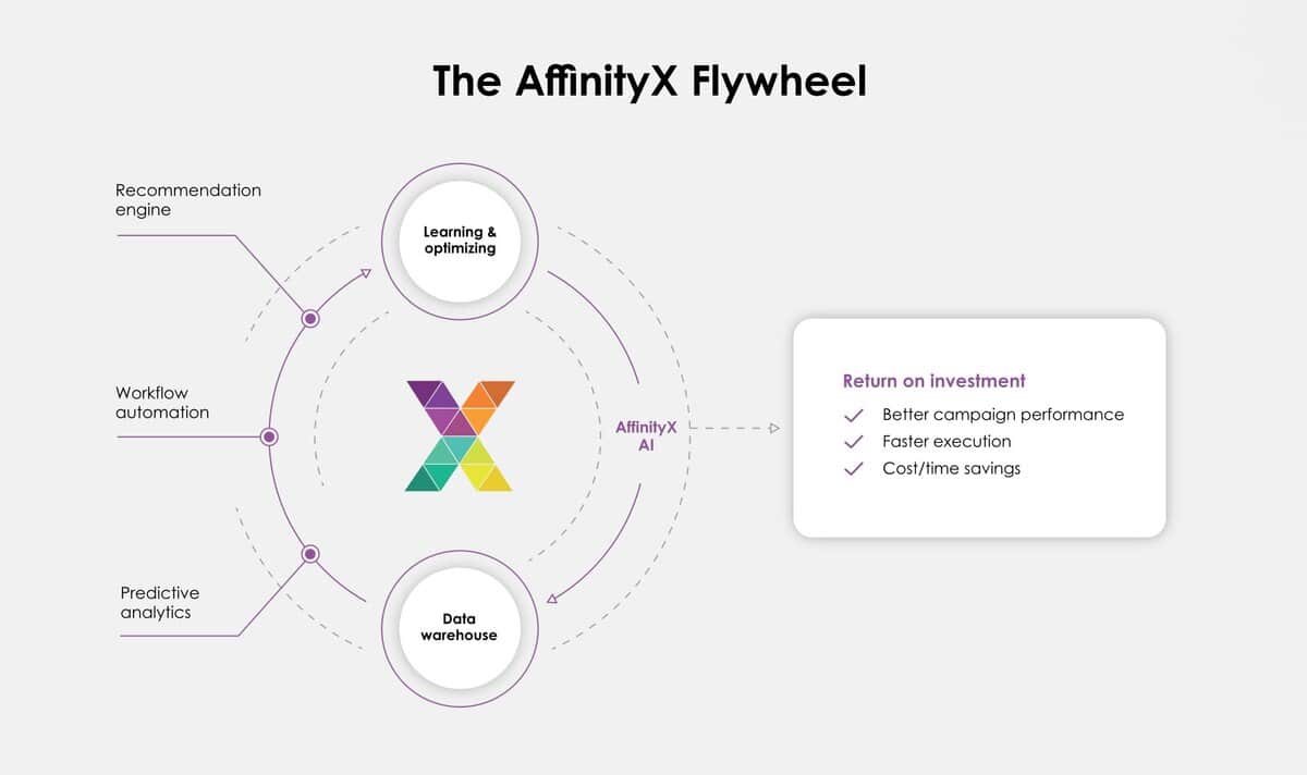 affinity-wheel image testimonial
