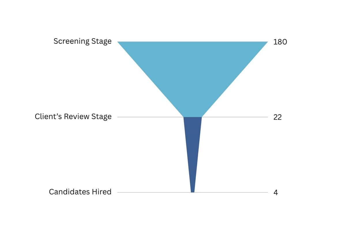 Graphic designer with tattoos working at a desk with a digital tablet and computer. testimonial