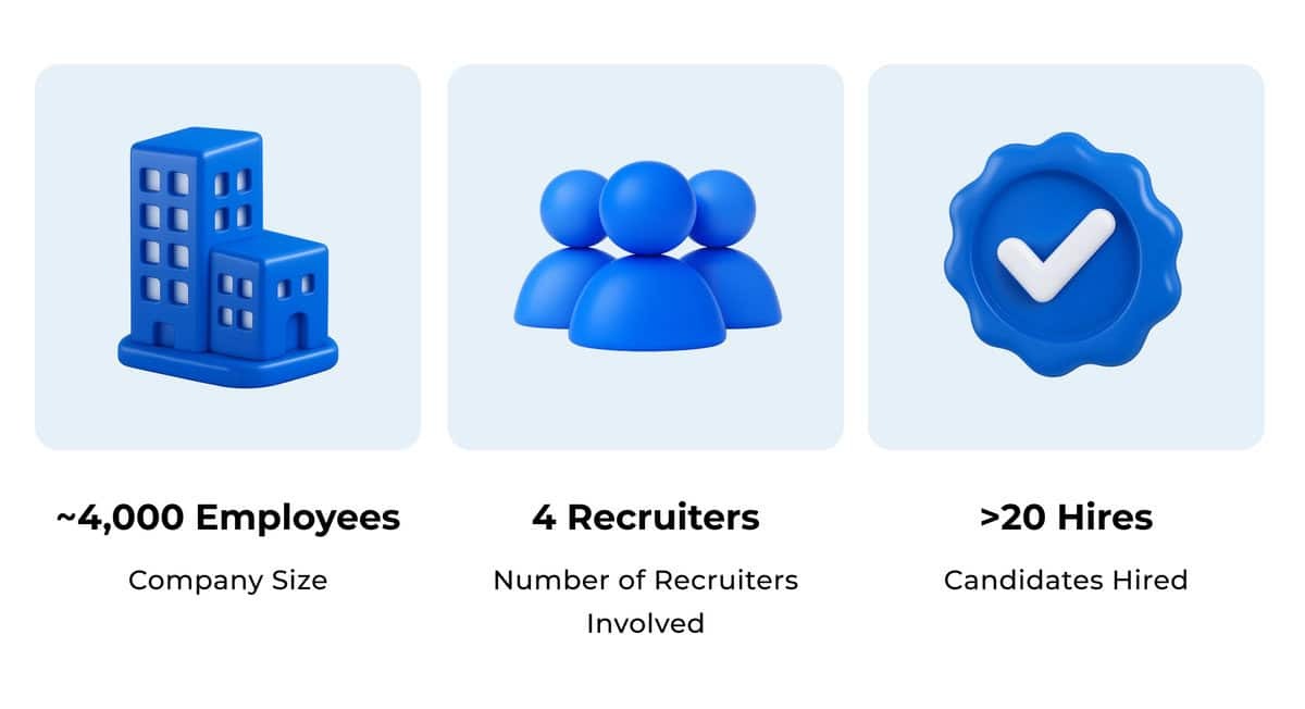 Infographic with project details 4000 Employees Company Size, 4 Recruiters Involved, 20 Hires. testimonial