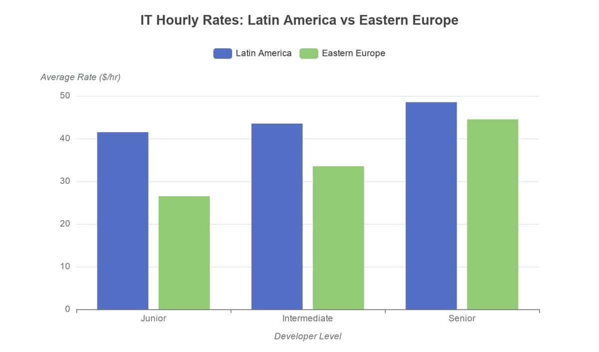 chart image testimonial