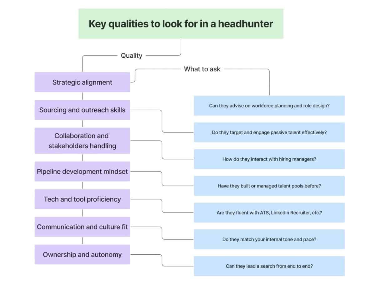 key qualities to look for in a headhunter chart testimonial